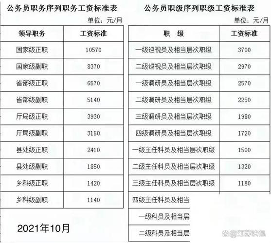 工资收入包括哪些