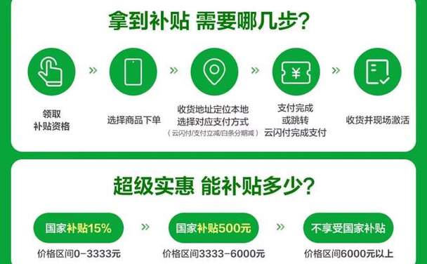 国家补贴为什么要用云闪付