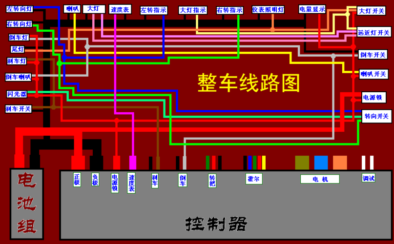 电动三轮车线路总成图解