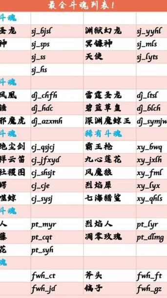 创艺cy武魂指令表