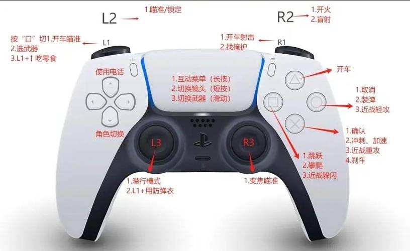 如何重置ps5手柄