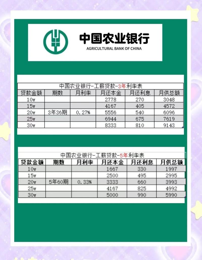 哪个银行贷款利率最低