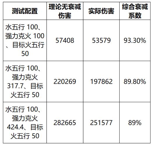 lol伤害计算公式官方