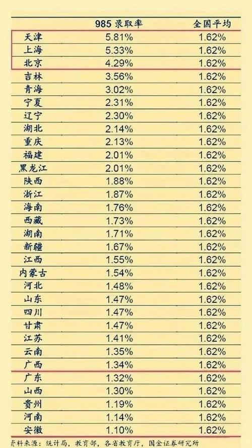 北京多少分能上985大学