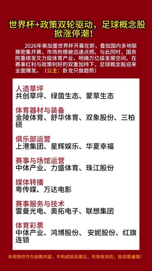 2026世界杯概念股