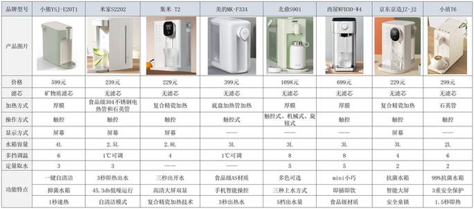 即热饮水机哪个品牌最好最实用的