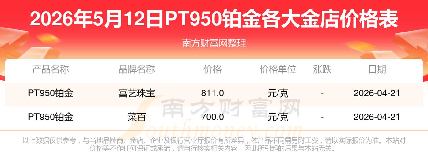 回收铂金pt950多少钱一克