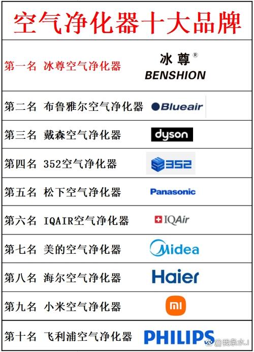 家用空气净化器哪个品牌效果比较好