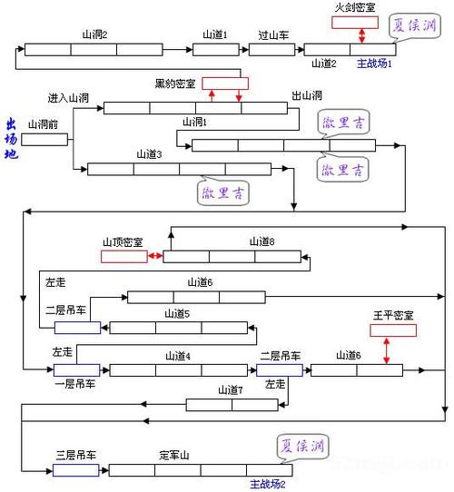 三国战纪攻略大全图解