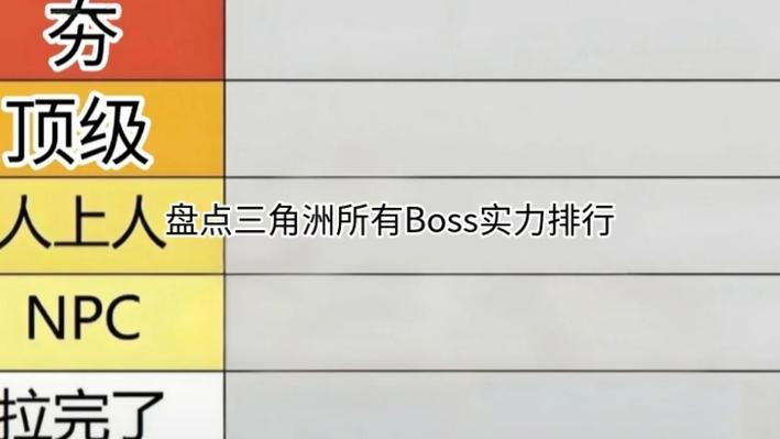 最新BOSS战力排名