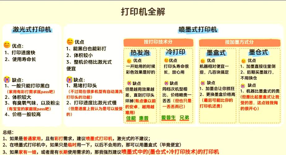 扫描仪和打印机的区别