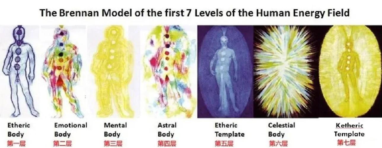 人体七层灵性能量体是什么