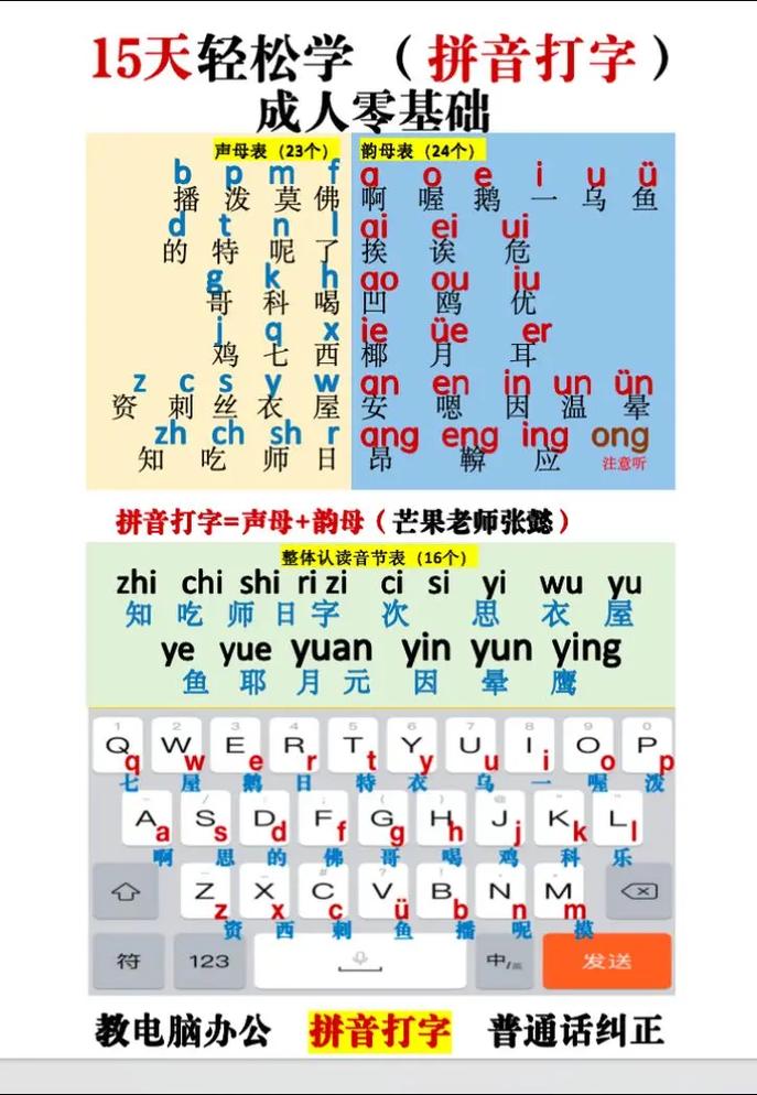 汉字上面带拼音的输入法