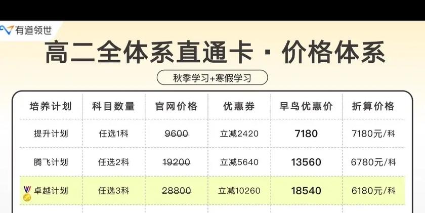 猿辅导收费价目表