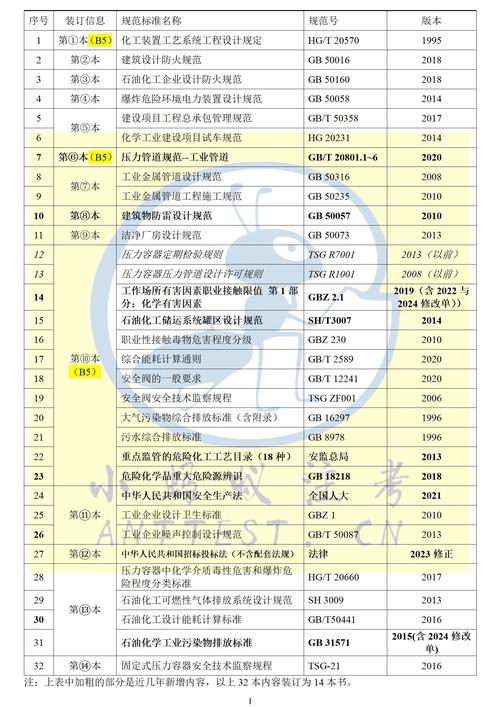 762x39mmAP需要研发部门几级