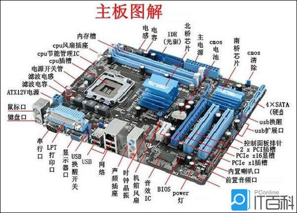 主板上的插槽图解