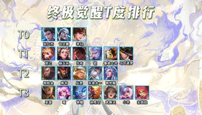终极觉醒无尽模式T0