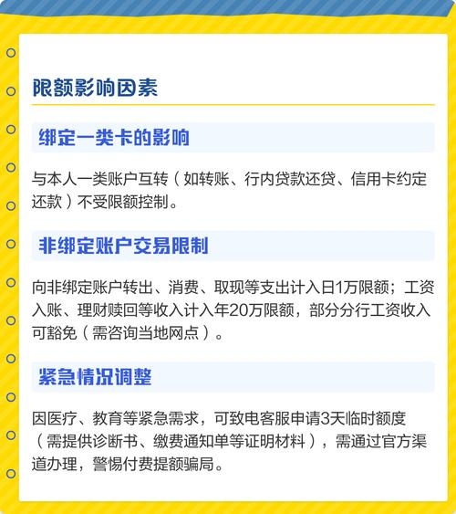 二类卡转出和转入有限额吗