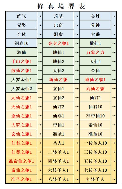 想不想修真隐藏礼包
