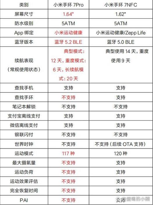 小米手环7功能介绍