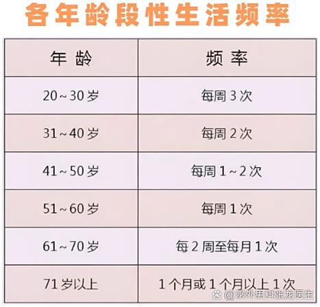 男性到多大年龄就没性功能了