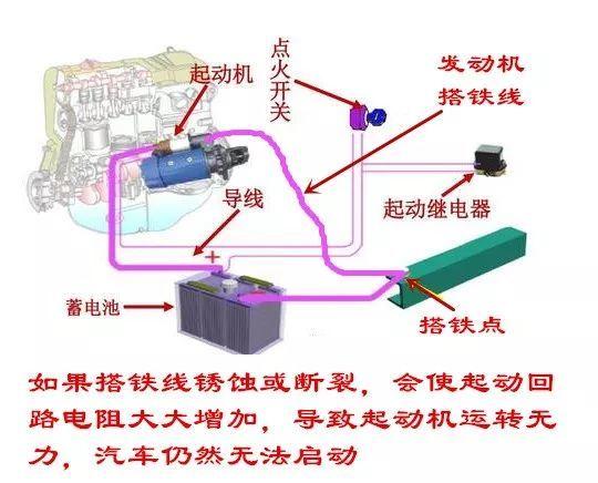 汽车救援24伏搭电瓶怎么连接