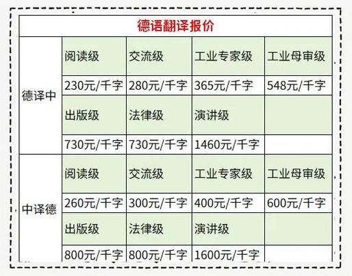 法语和俄语哪个更好学
