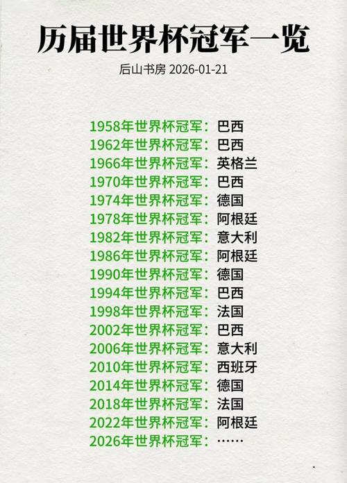 历届世界杯冠军一览表