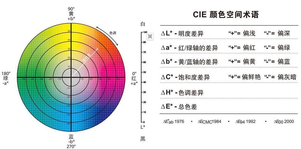 ps颜色设置
