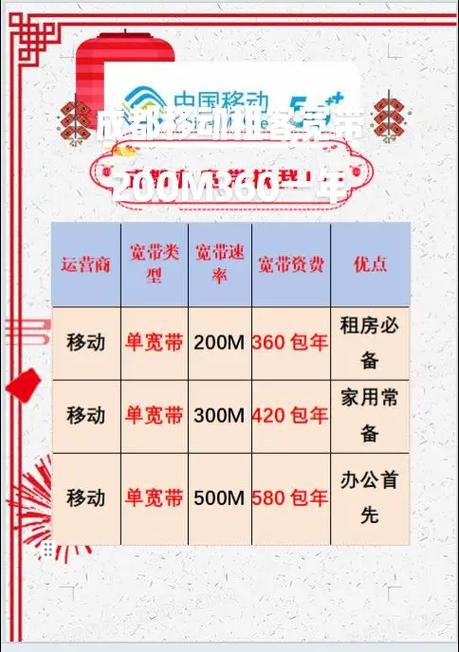 出租屋装什么宽带便宜
