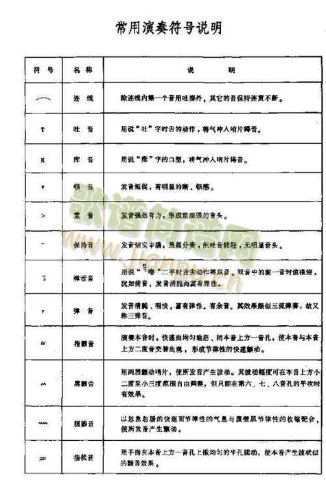简谱里的一些符号认识