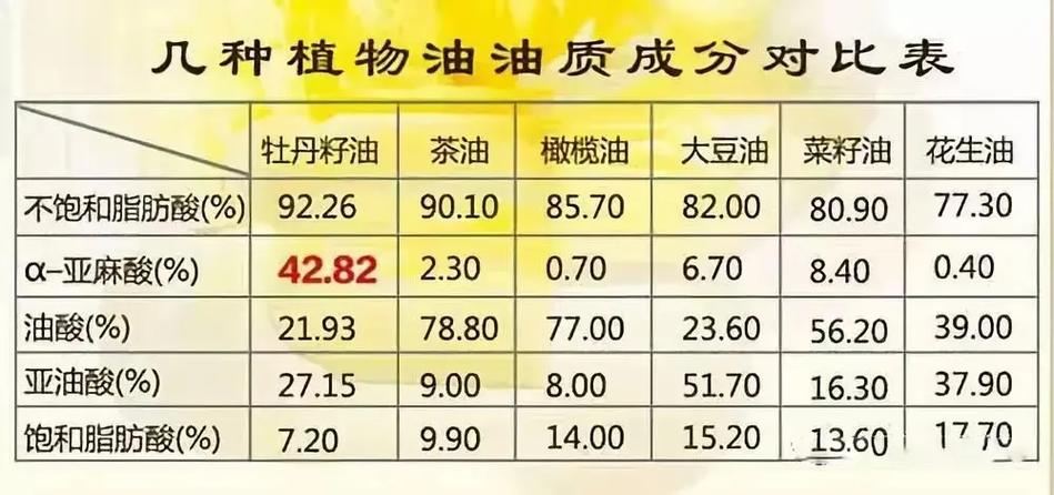 牡丹籽油的作用与功效