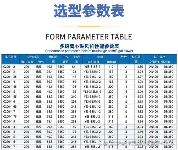 离心风机型号及参数大全
