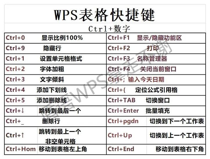wps如何设置快捷键