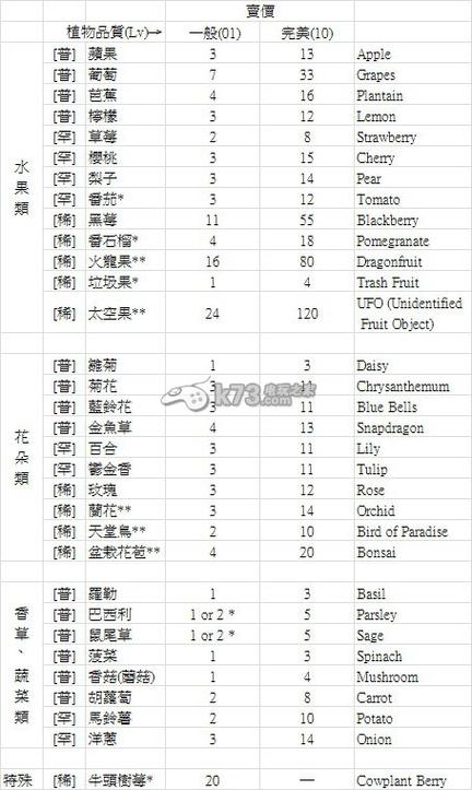 模拟人生4游戏介绍