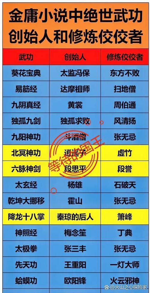 武侠十大至阴至寒内功