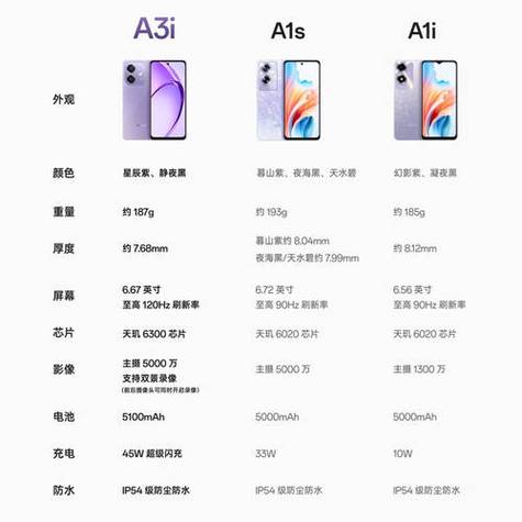 oppo手机哪款好用性价比最高