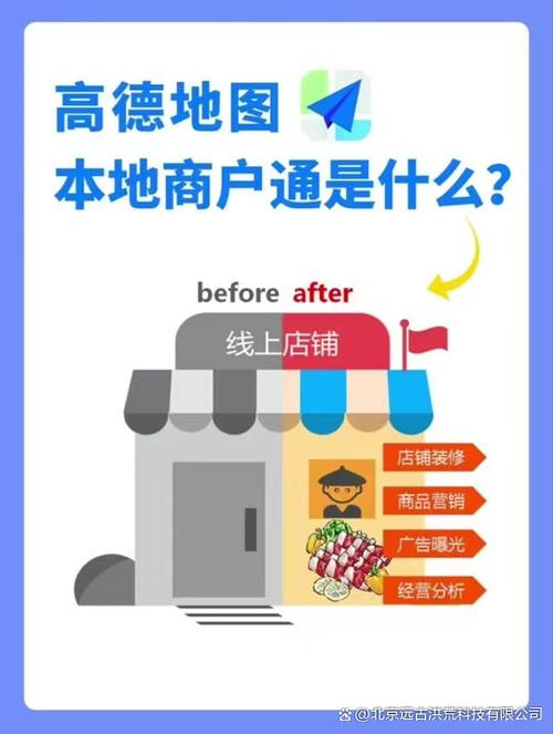 商户