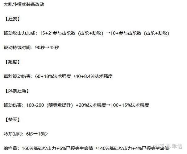 不会出装怎么办