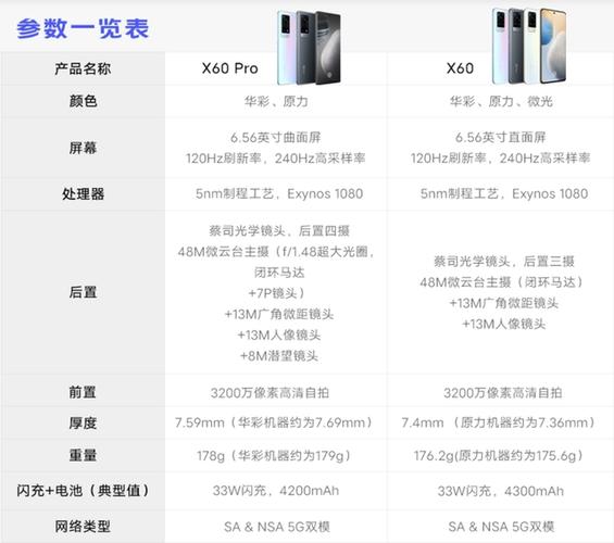 vivo机型档次排序