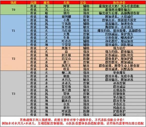 三生武魂龙神指令代码大全