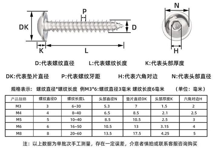 自攻螺丝规格尺寸表