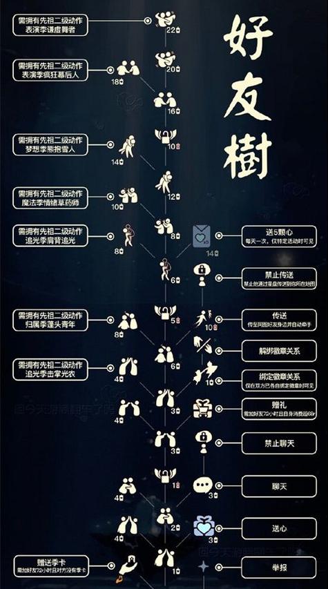光遇动作大全