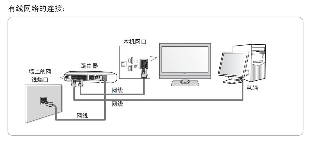 海信电视天线接入图