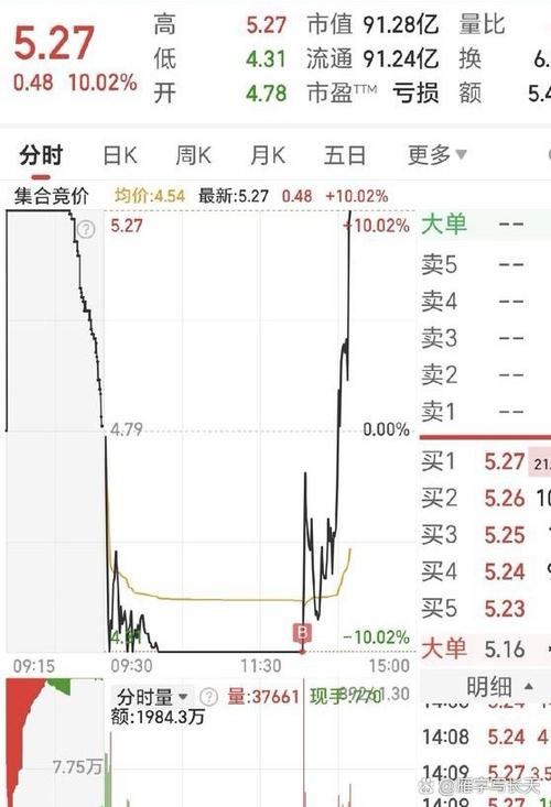 股票卖掉第二天几点才能取现