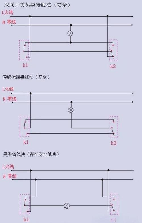 接灯开关电线的正确方法