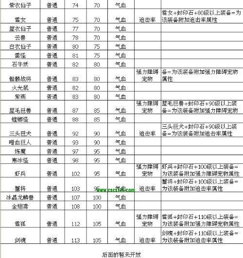 问道法宝封印属性