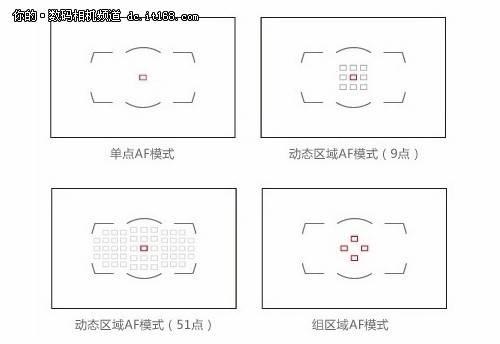尼康相机对焦模式如何选择