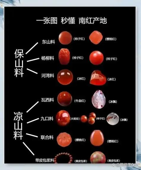 手机灯光下南红什么样
