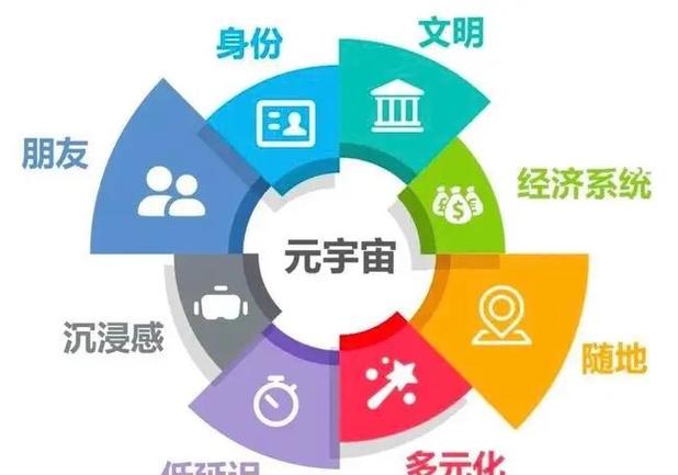 元宇宙还能撑多久